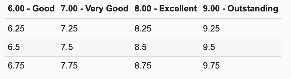 Guide to Cupping for Beginners | Archers Coffee